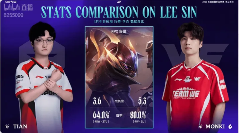 开云-LPL官方发布TES对阵WE赛前数据对比，Monki盲僧数据更胜一筹